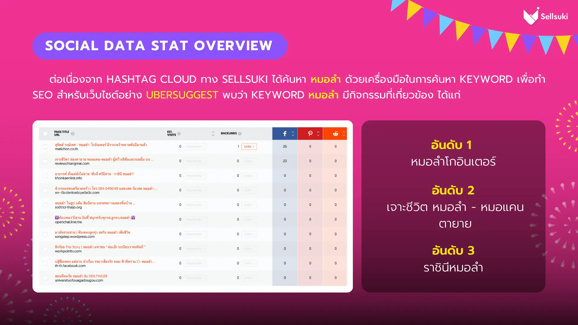 data-research-หมอลำ-social-data-overview.webp
