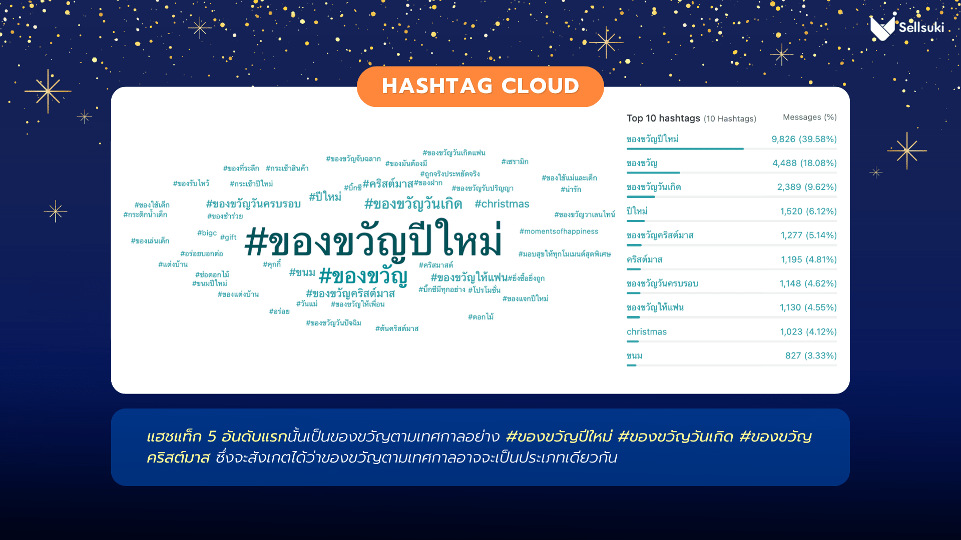data-research-ของขวัญปีใหม่-hashtag-cloud.webp