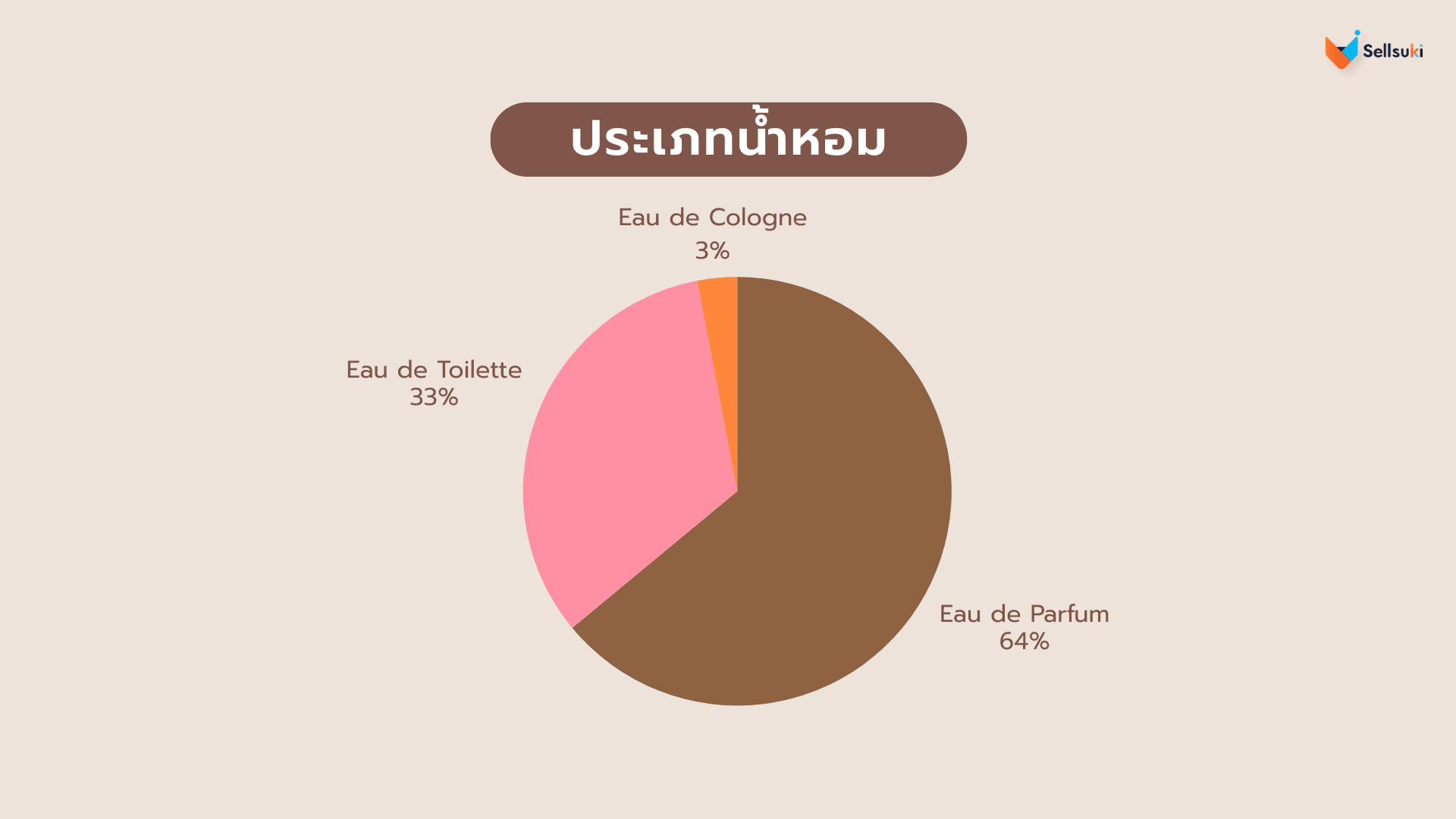ประเภท-น้ำหอม.webp