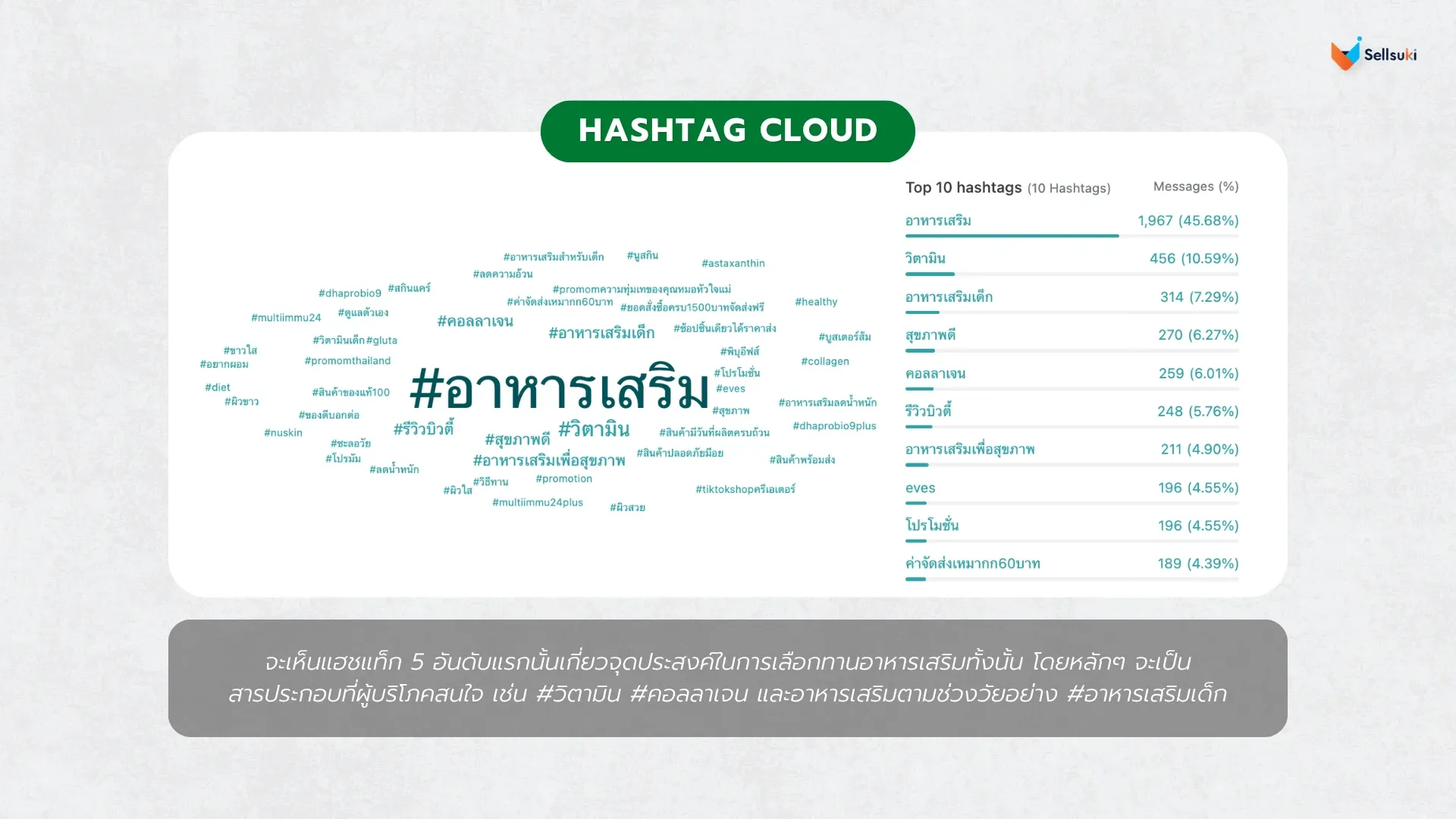 data-research-อาหารเสริม-hashtag-cloud.webp