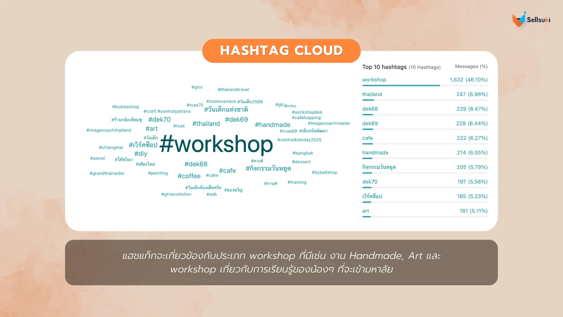 data-research-workshop-hashtag-cloud.webp