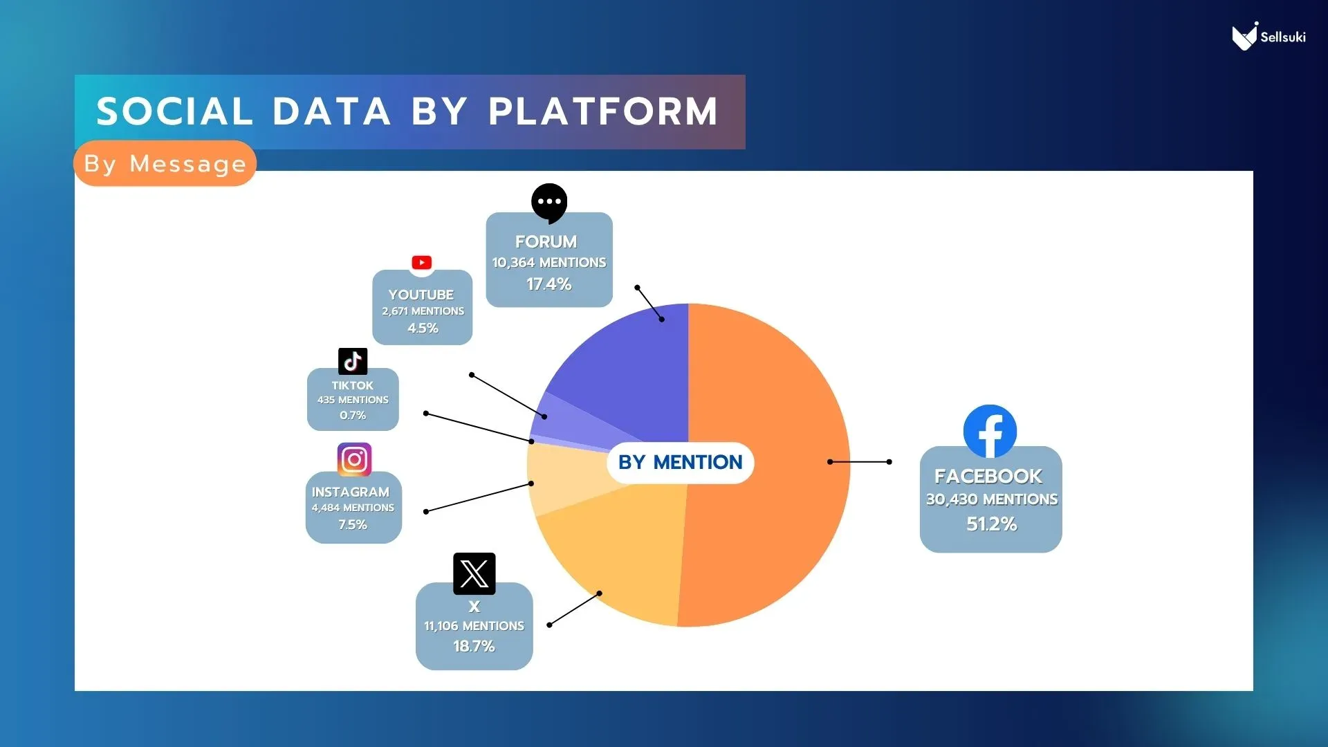 data_research_disruptive_technology_social_data_by_platform.webp