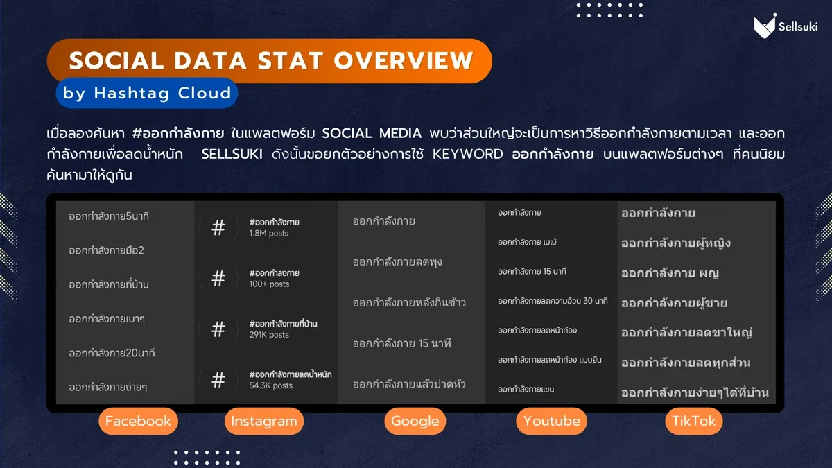 hashtag-cloud-ธุรกิจ-ออกกำลังกาย-1.webp