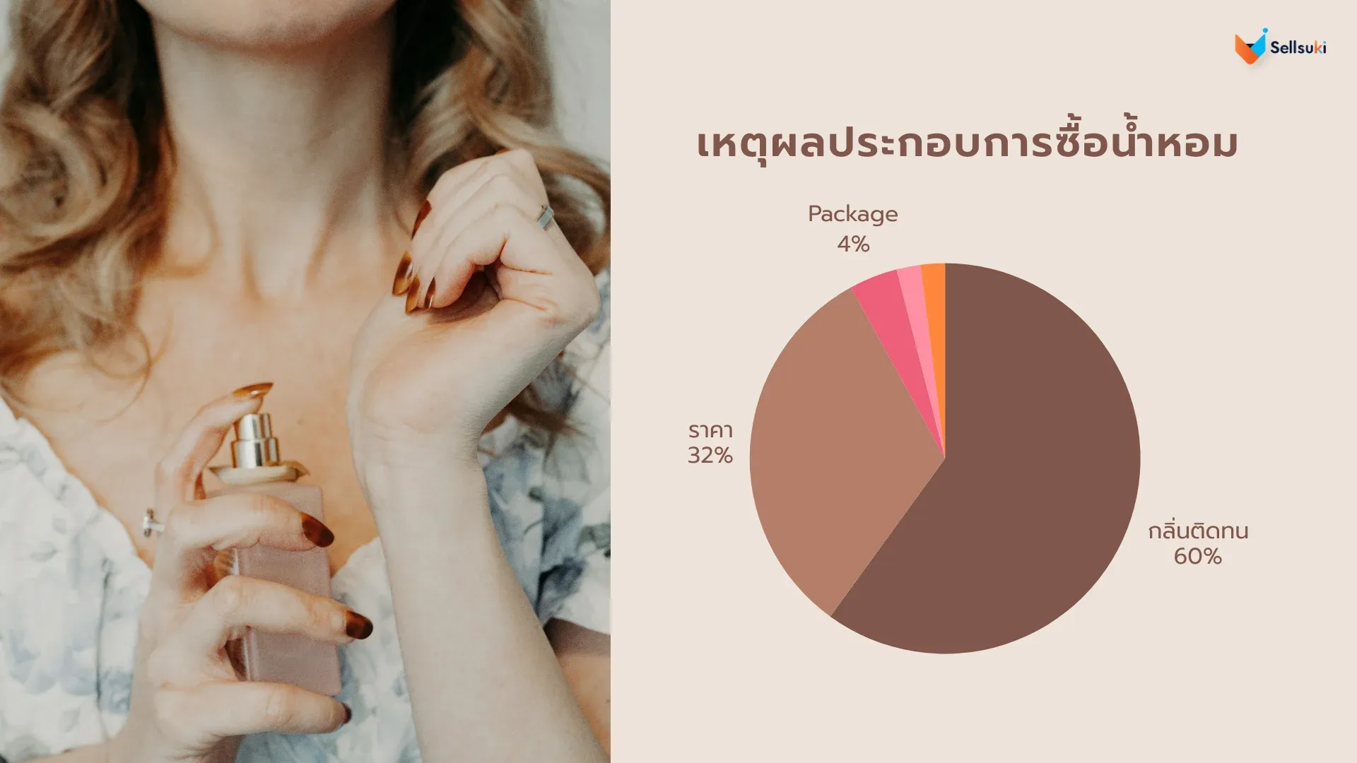 เหตุผล-ซื้อ-น้ำหอม.webp