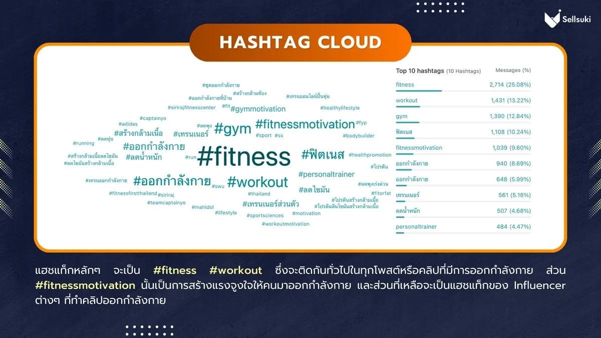 hashtag-cloud-ธุรกิจ-ออกกำลังกาย-2.webp