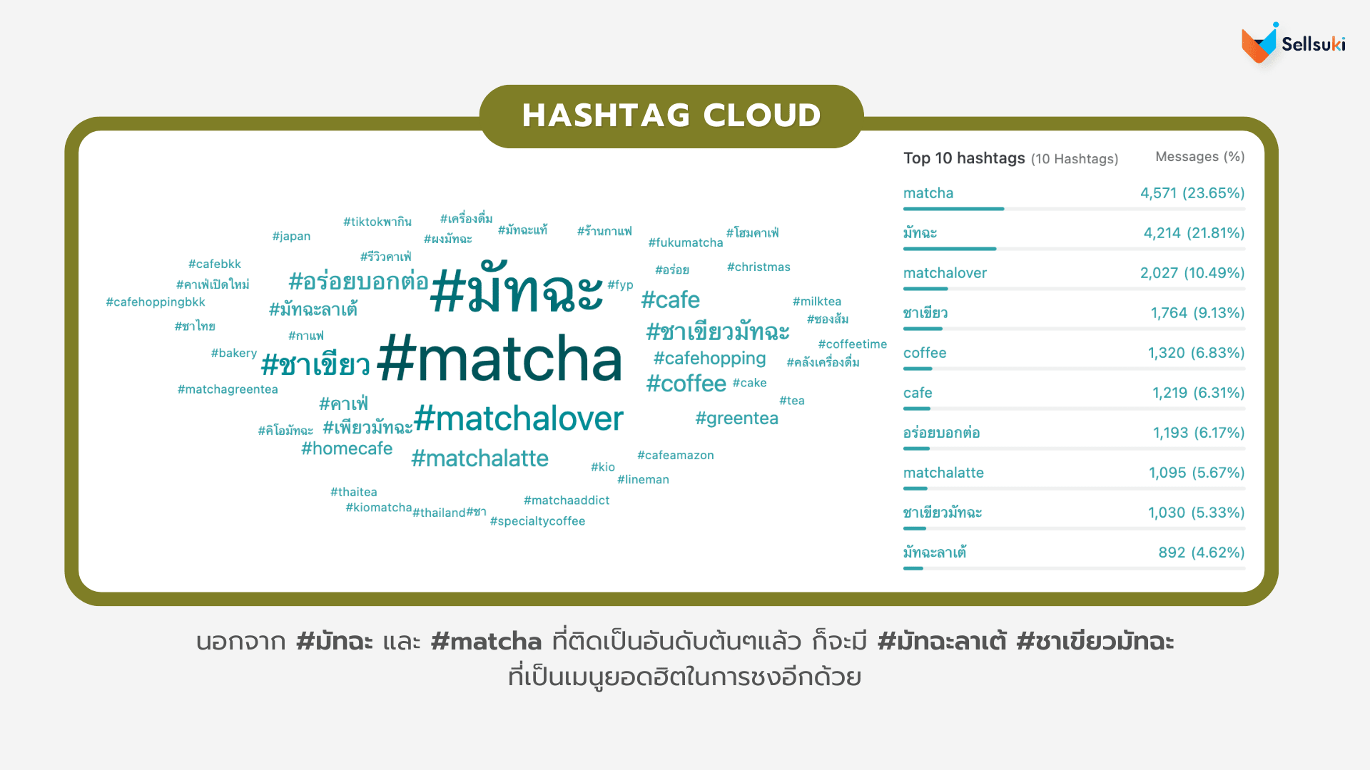 data-research-มัทฉะ-hashtag-cloud.webp