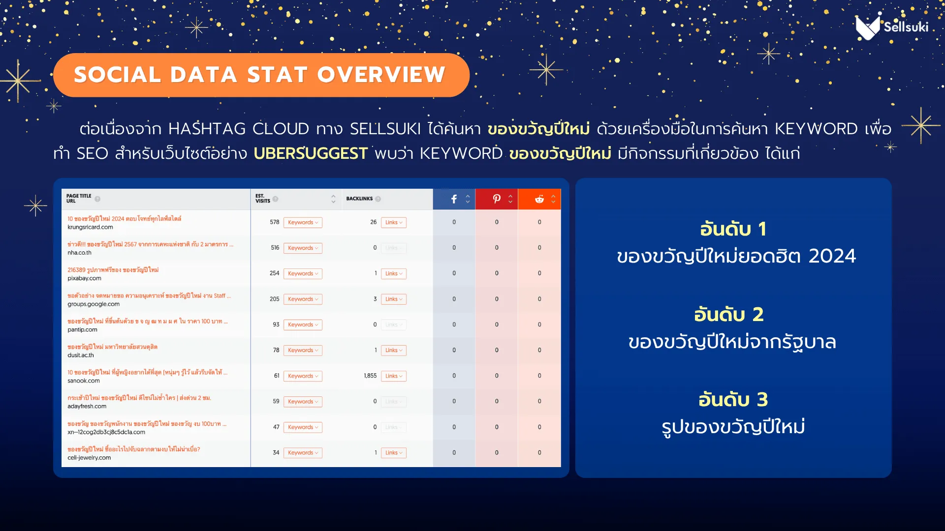 data-research-ของขวัญปีใหม่-social-stat-2.webp