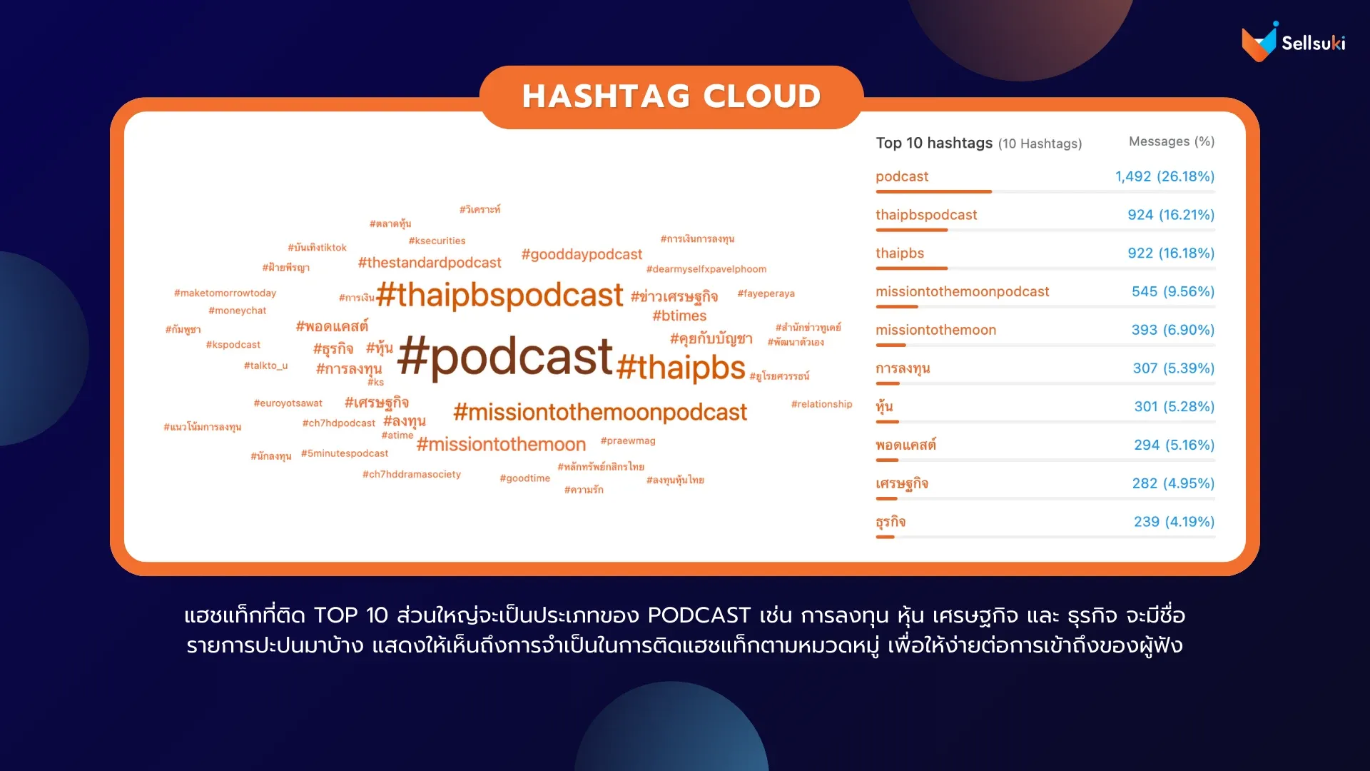 data-research-podcast-hashtag-cloud.webp