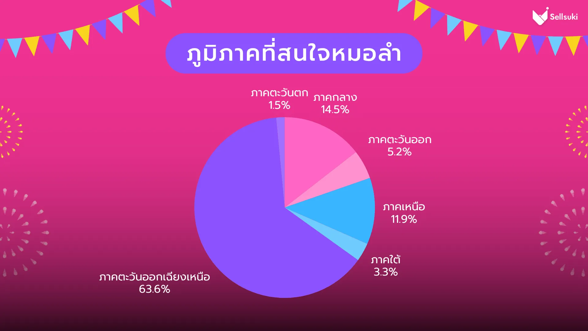 data-research-หมอลำ-region.webp