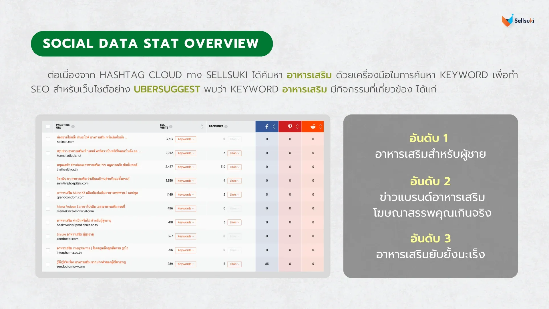 data-research-อาหารเสริม-social-data-2.webp