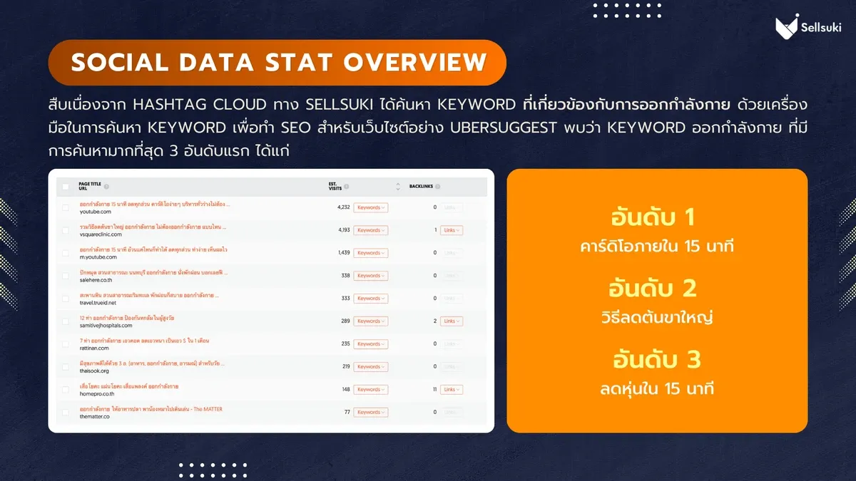 ธุรกิจ-ออกกำลังกาย-social-data-stat.webp