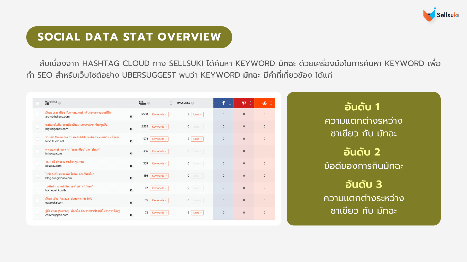 data-research-มัทฉะ-ubersuggest.webp