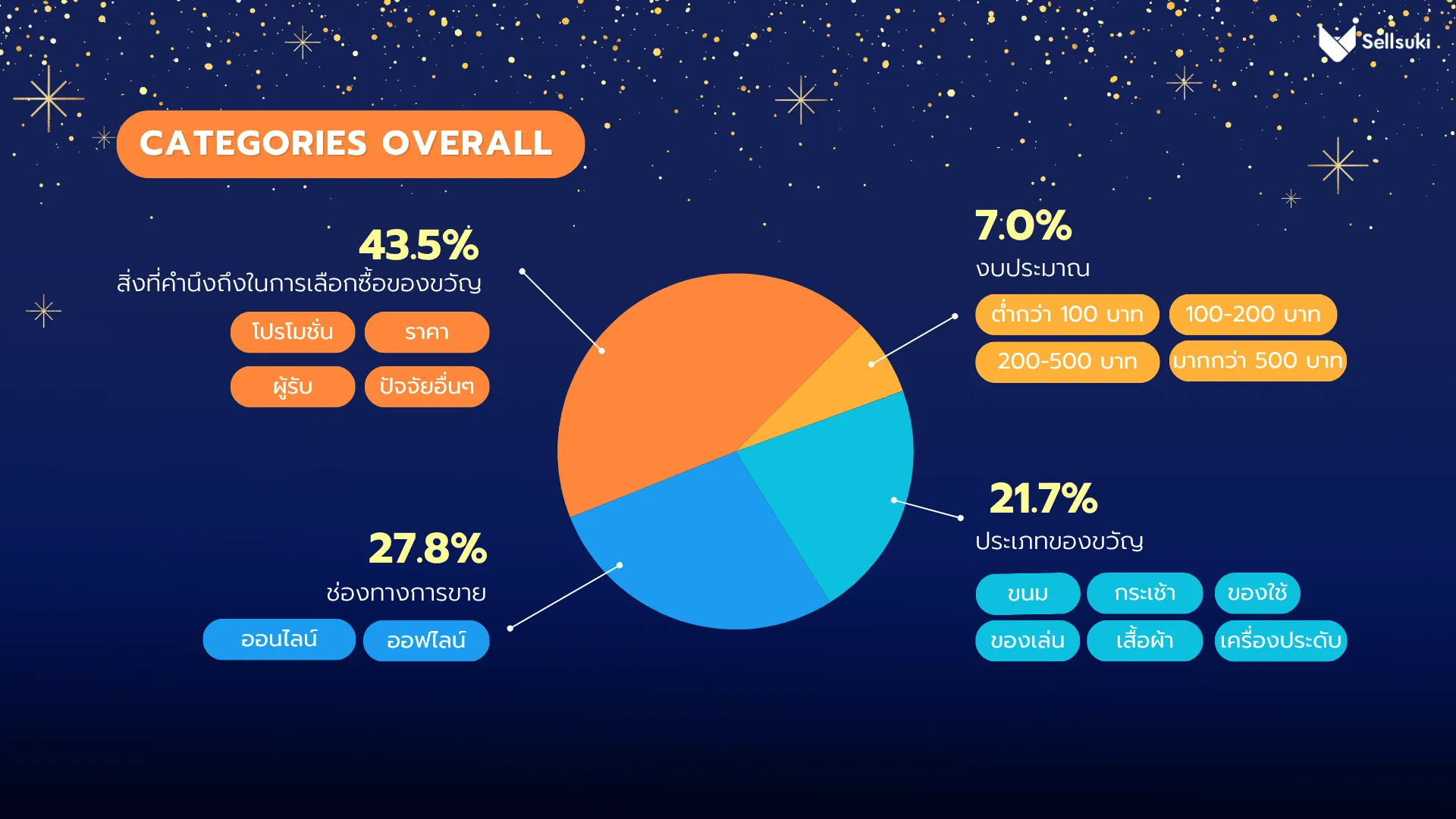 data-research-ของขวัญปีใหม่-category.webp