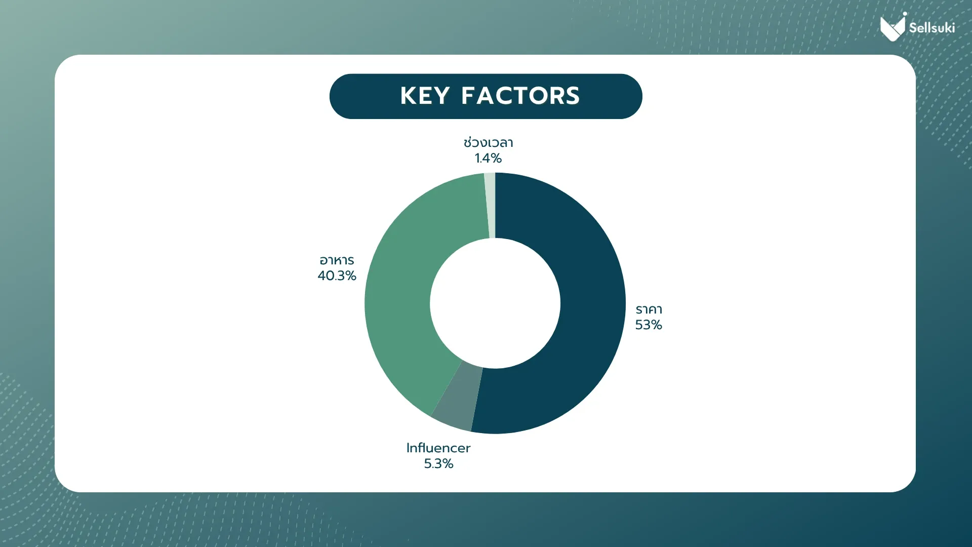 delivery-app-key-factor.webp