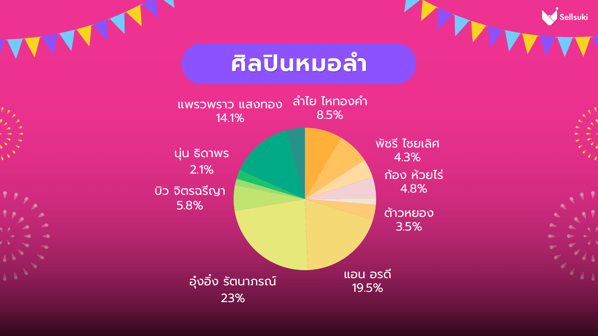 data-research-หมอลำ-artist.webp