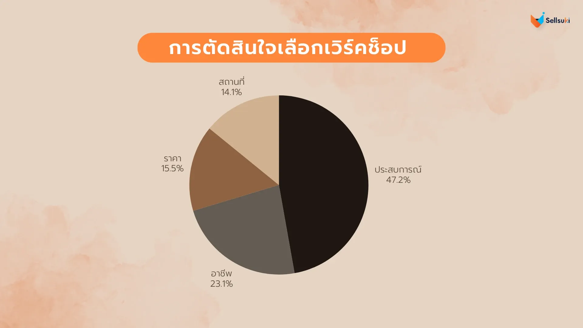 data-research-workshop-decision.webp