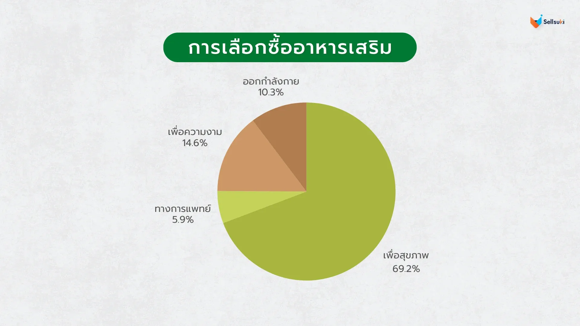 data-research-อาหารเสริม-selection.webp