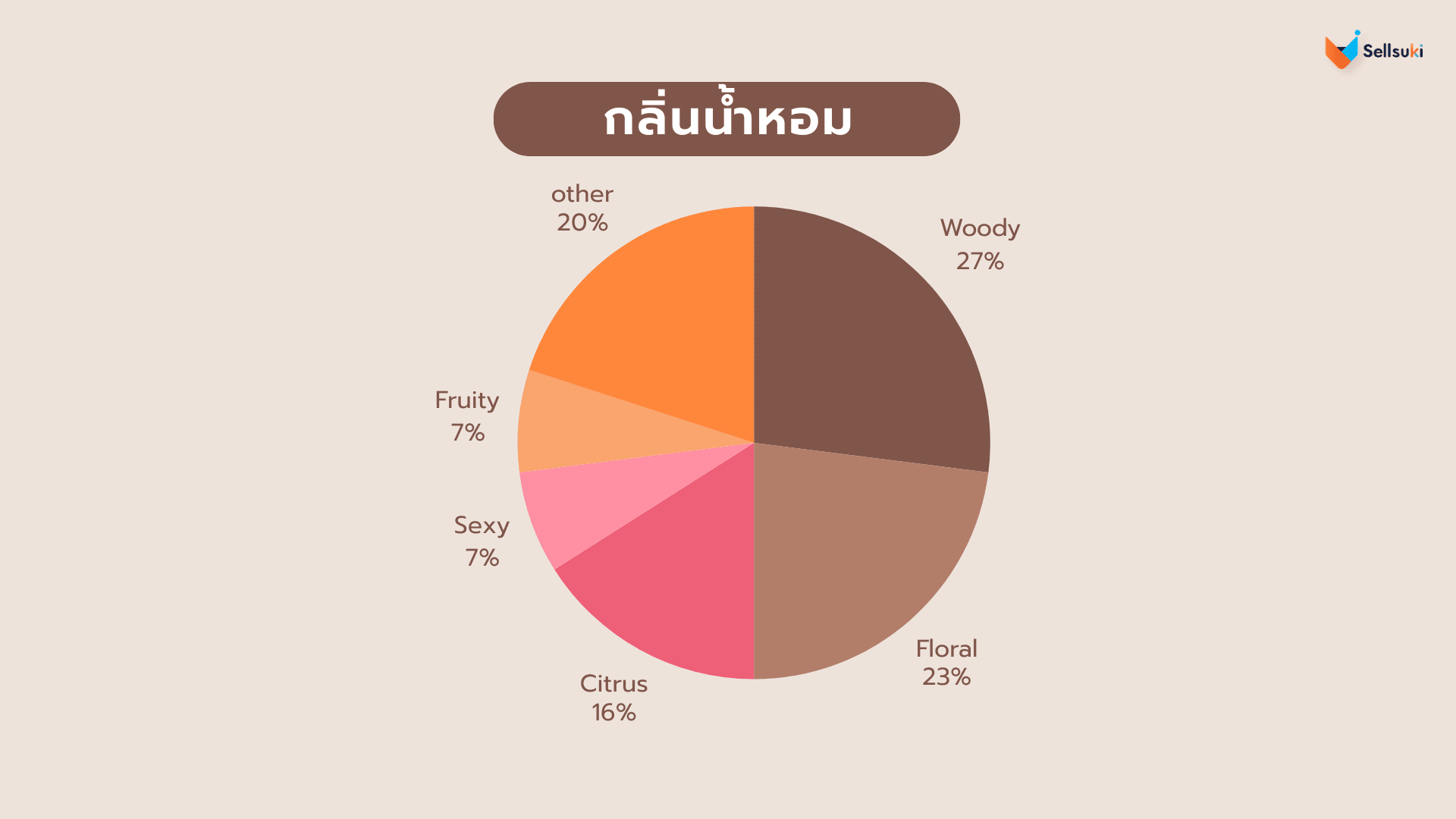 กลิ่น-น้ำหอม.webp