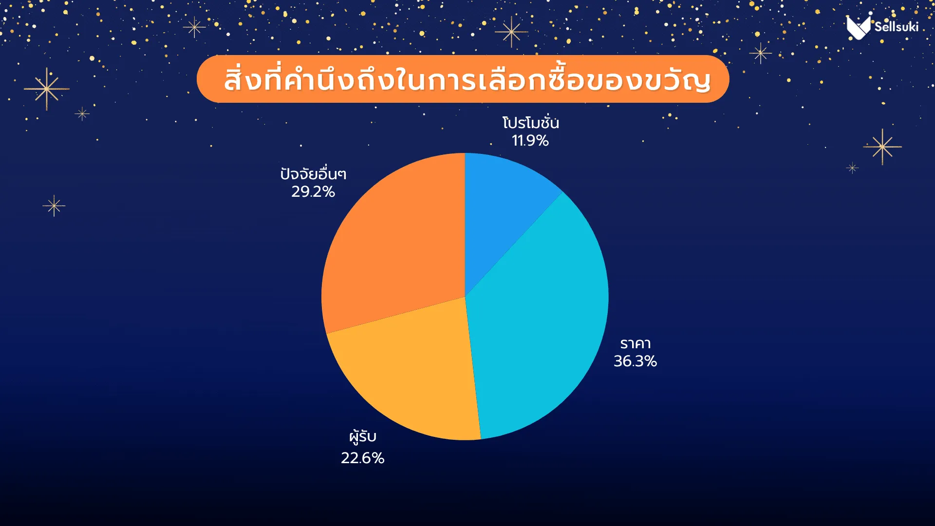 data-research-ของขวัญปีใหม่-factor.webp