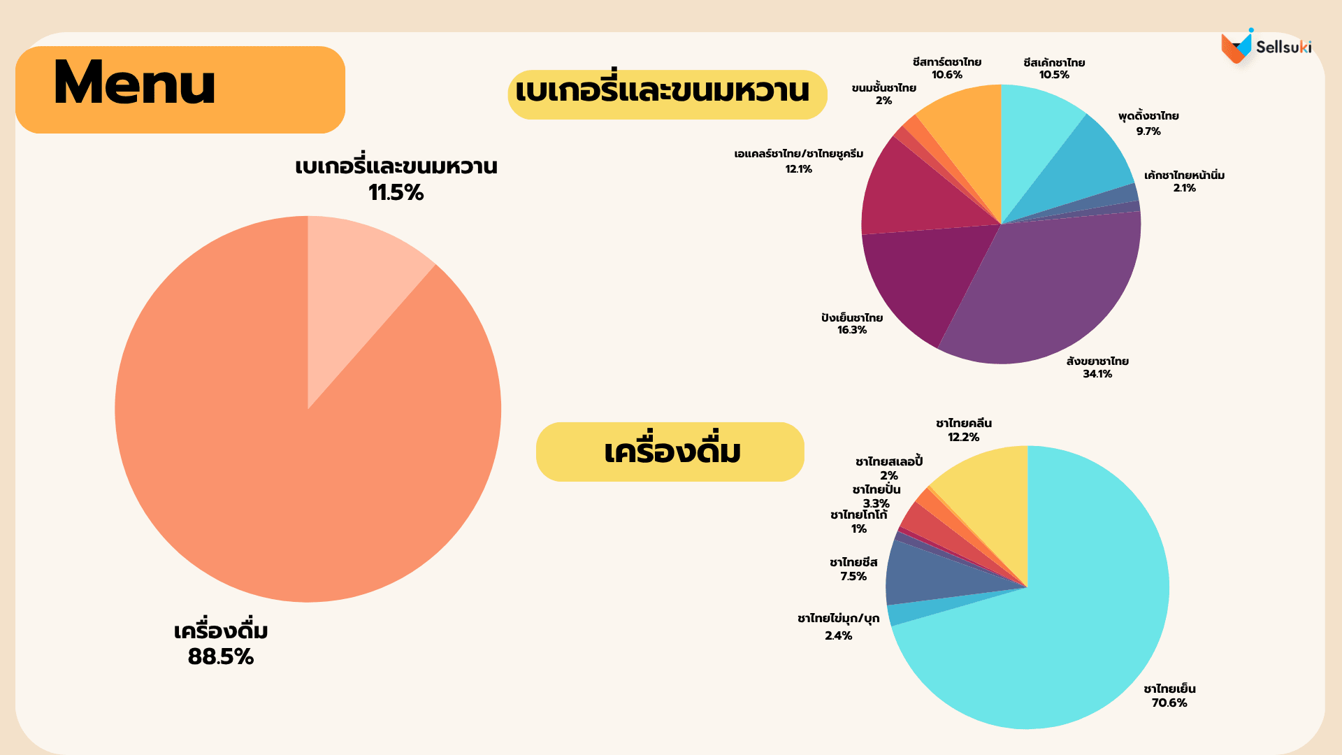 thai-tea-menu-indepth.webp