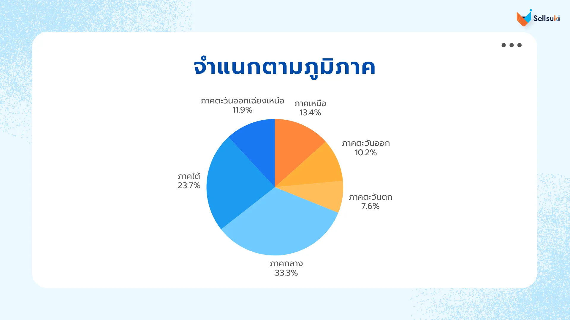 data-research-ท่องเที่ยวไทย-region.webp