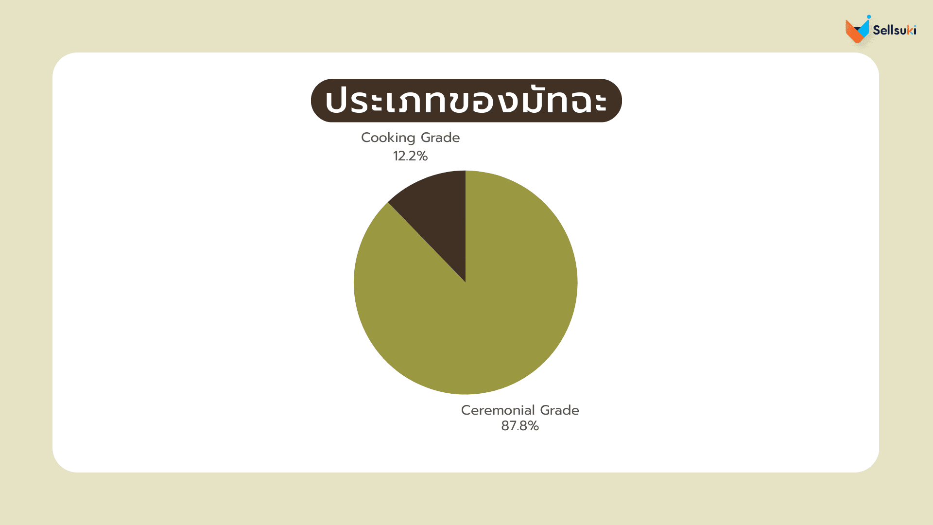 data-research-มัทฉะ-type.webp