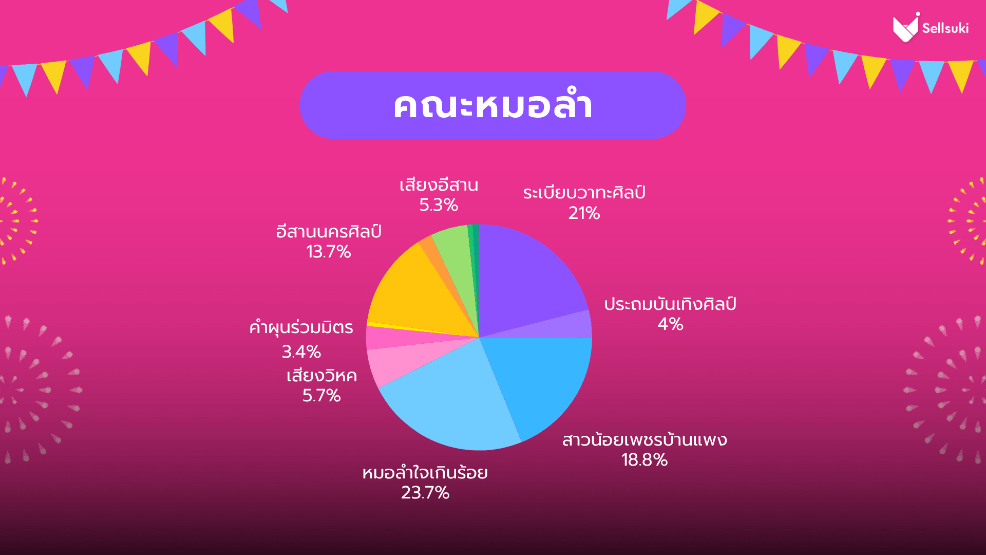 data-research-หมอลำ-คณะหมอลำ.webp