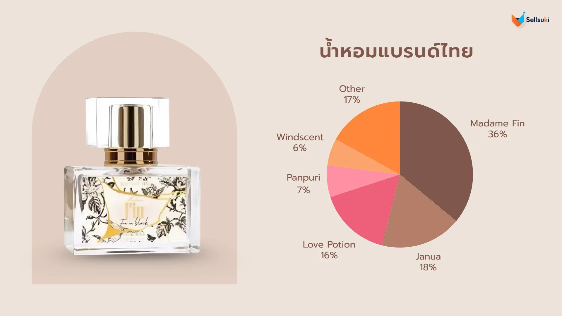 น้ำหอม-แบรนด์-ไทย.webp