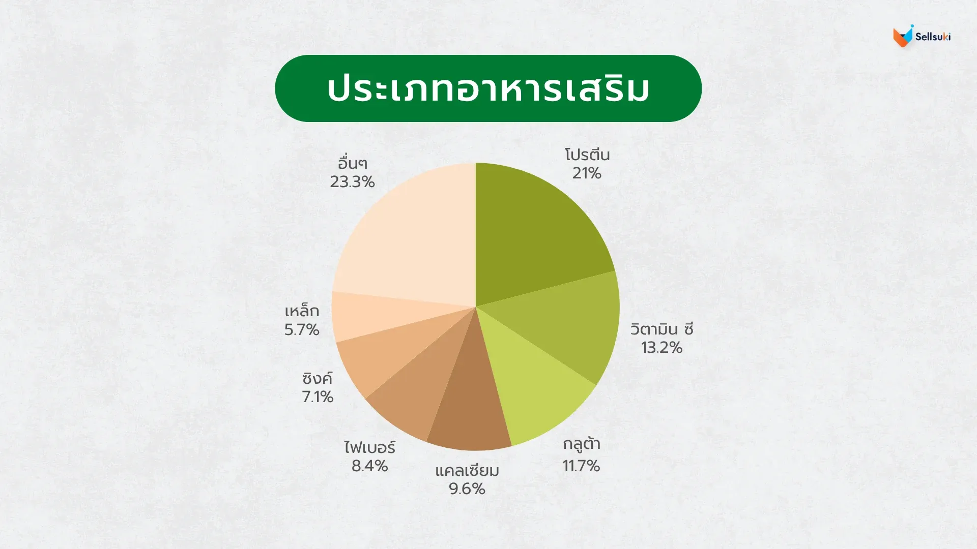 data-research-อาหารเสริม-type.webp