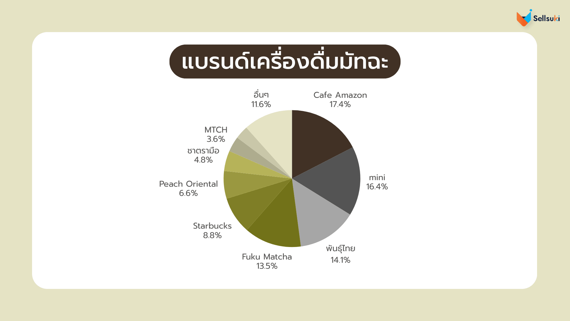 data-research-มัทฉะ-brand.webp