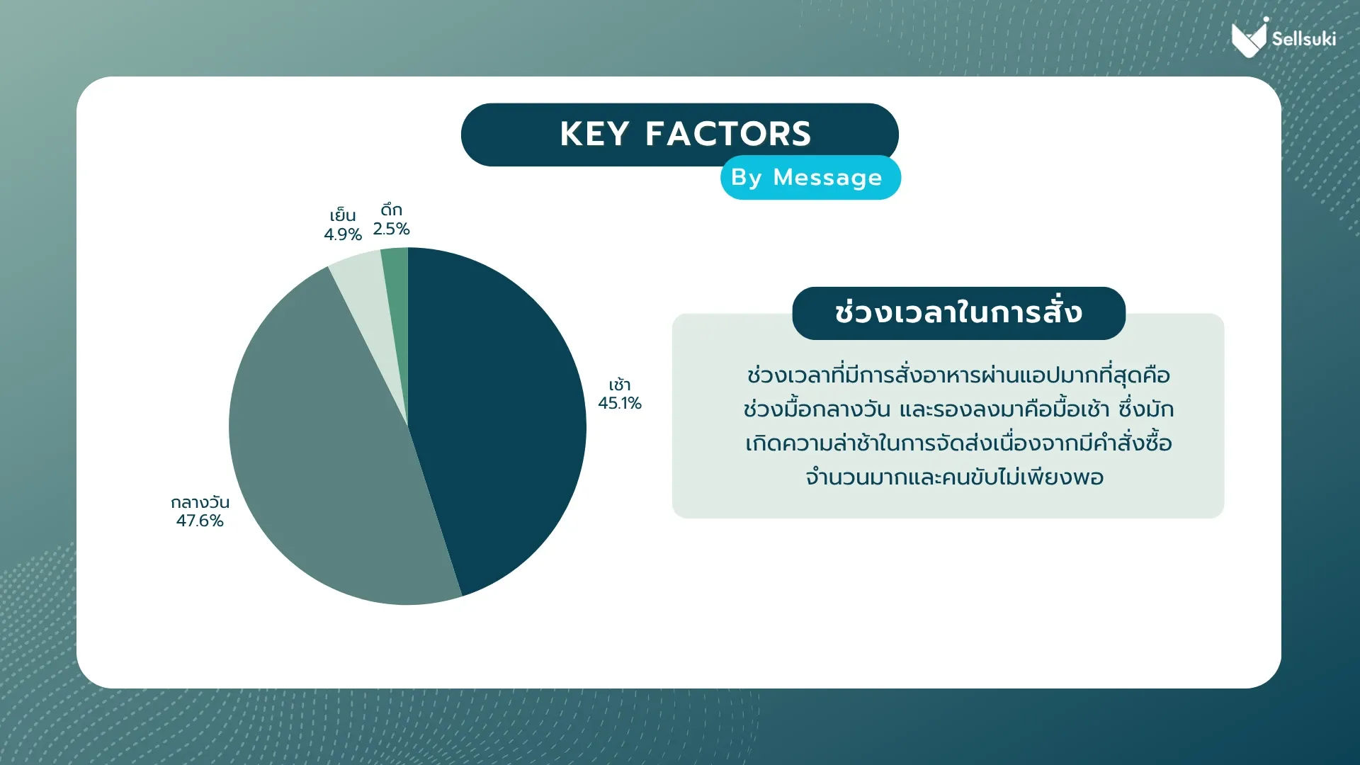 delivery-app-key-factor3.webp