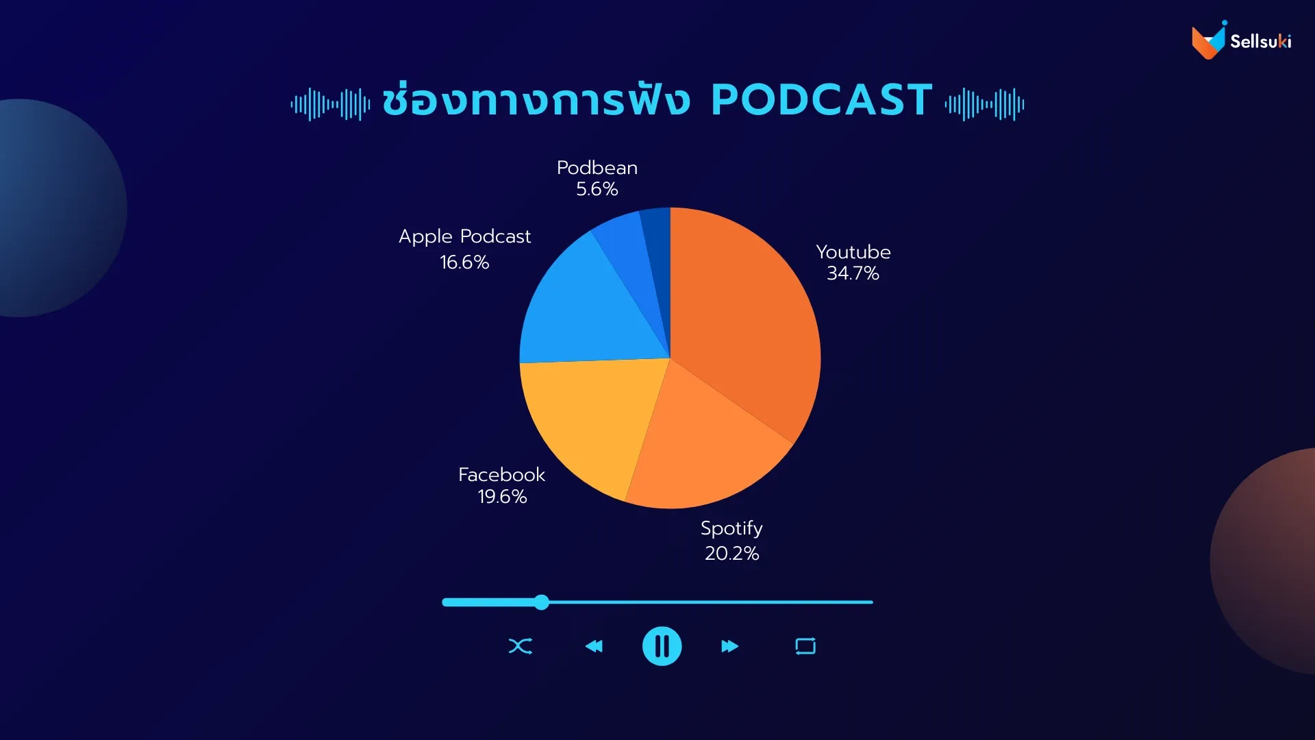 data-research-podcast-channel.webp