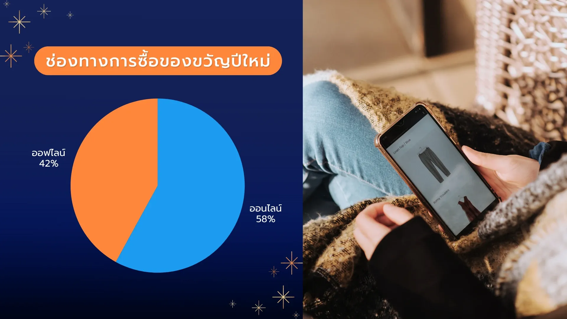 data-research-ของขวัญปีใหม่-channel.webp