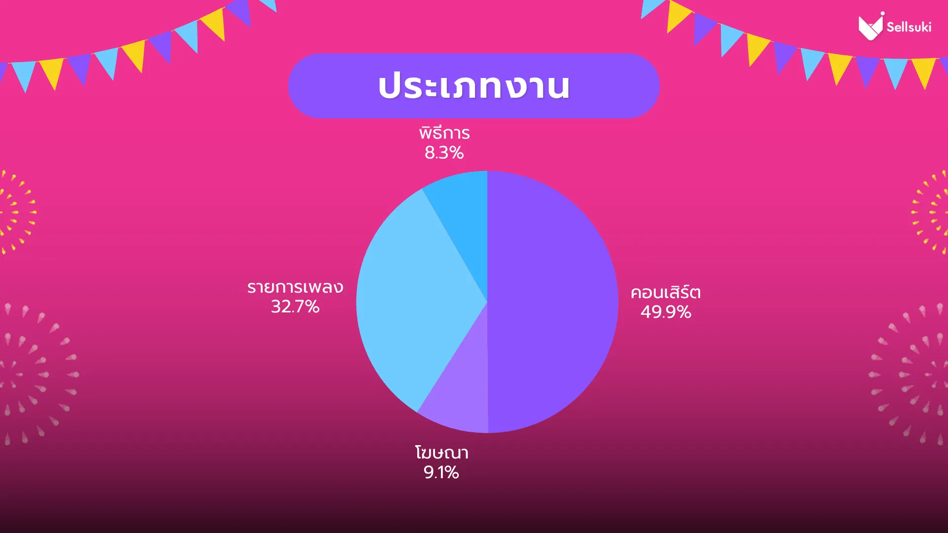 data-research-หมอลำ-ประเภทงาน.webp