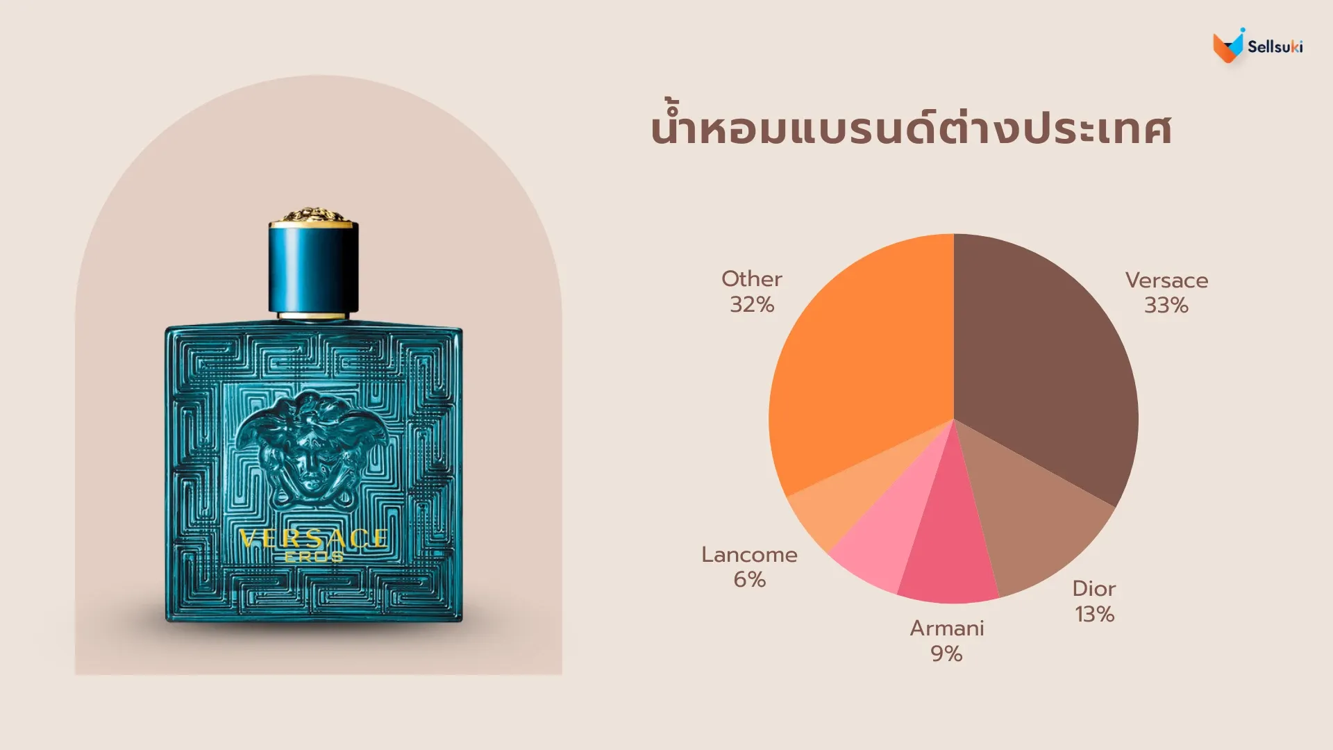 น้ำหอม-แบรนด์-ต่างประเทศ.webp