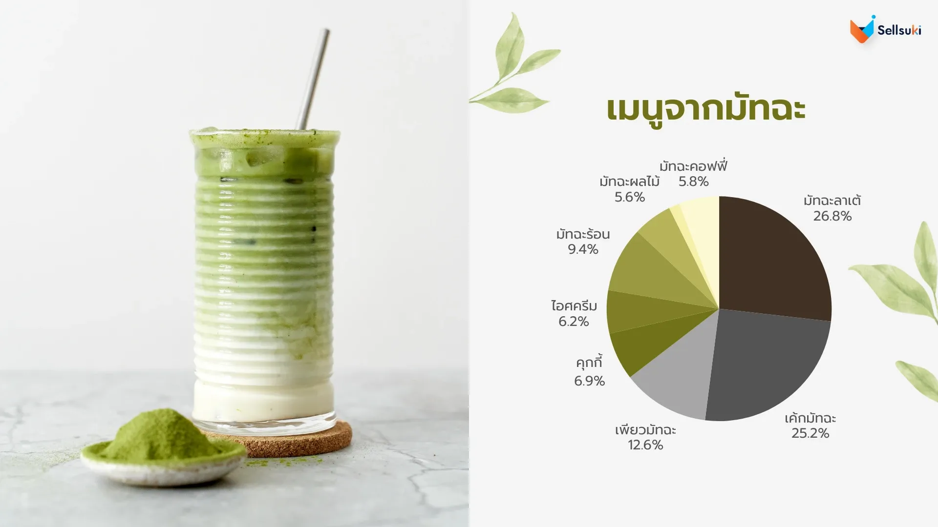 data-research-มัทฉะ-menu.webp