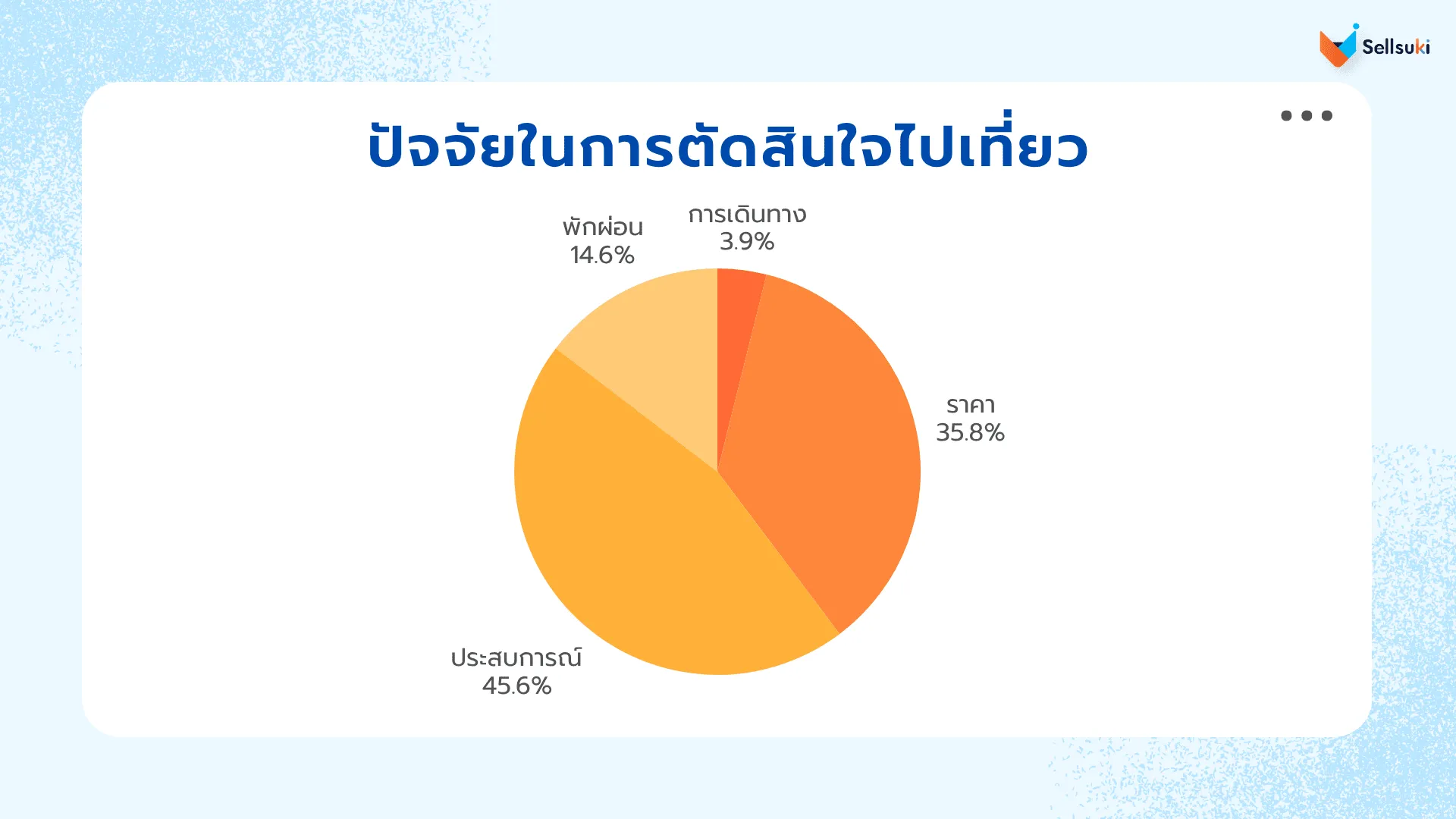 data-research-ท่องเที่ยวไทย-decision-factors.webp