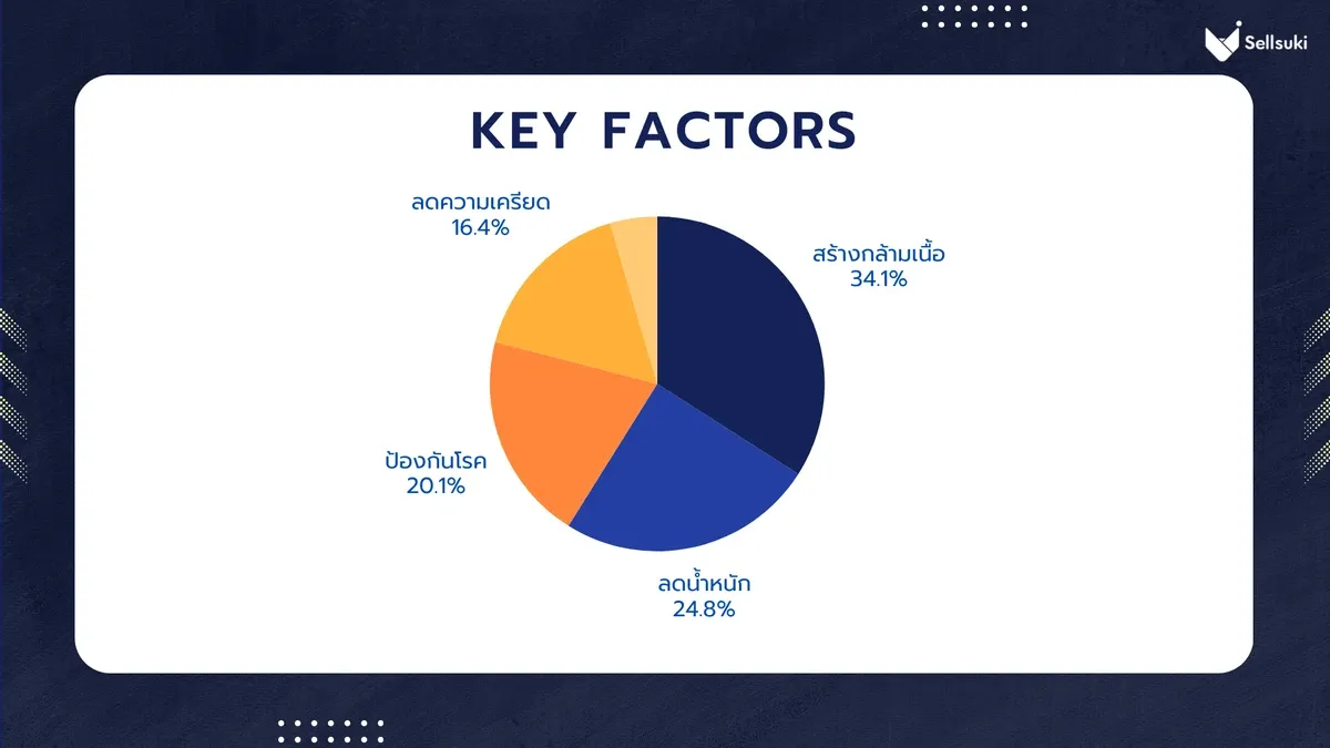 ธุรกิจ-ออกกำลังกาย-key-factor.webp