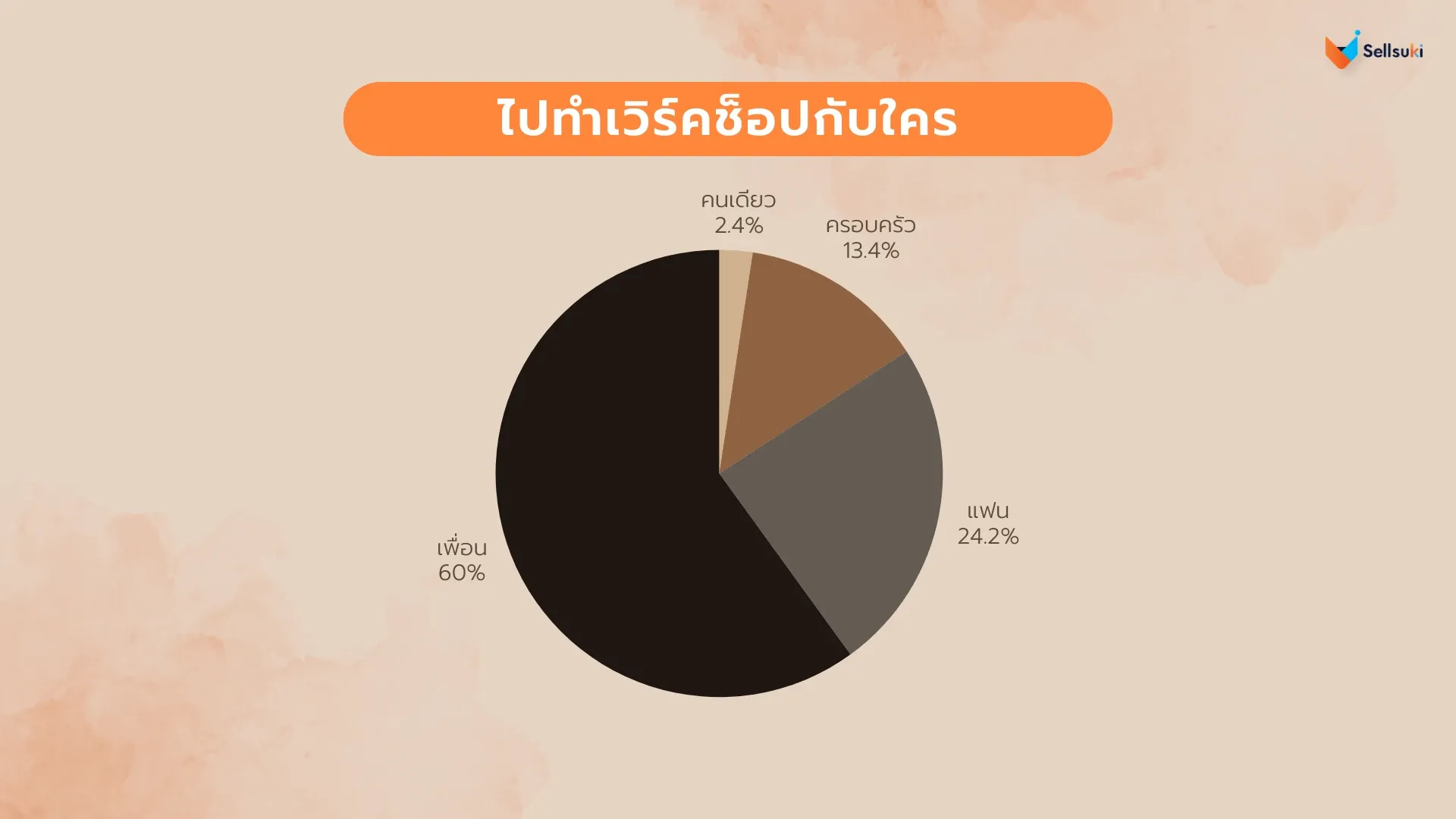 data-research-workshop-ไปกับใคร.webp