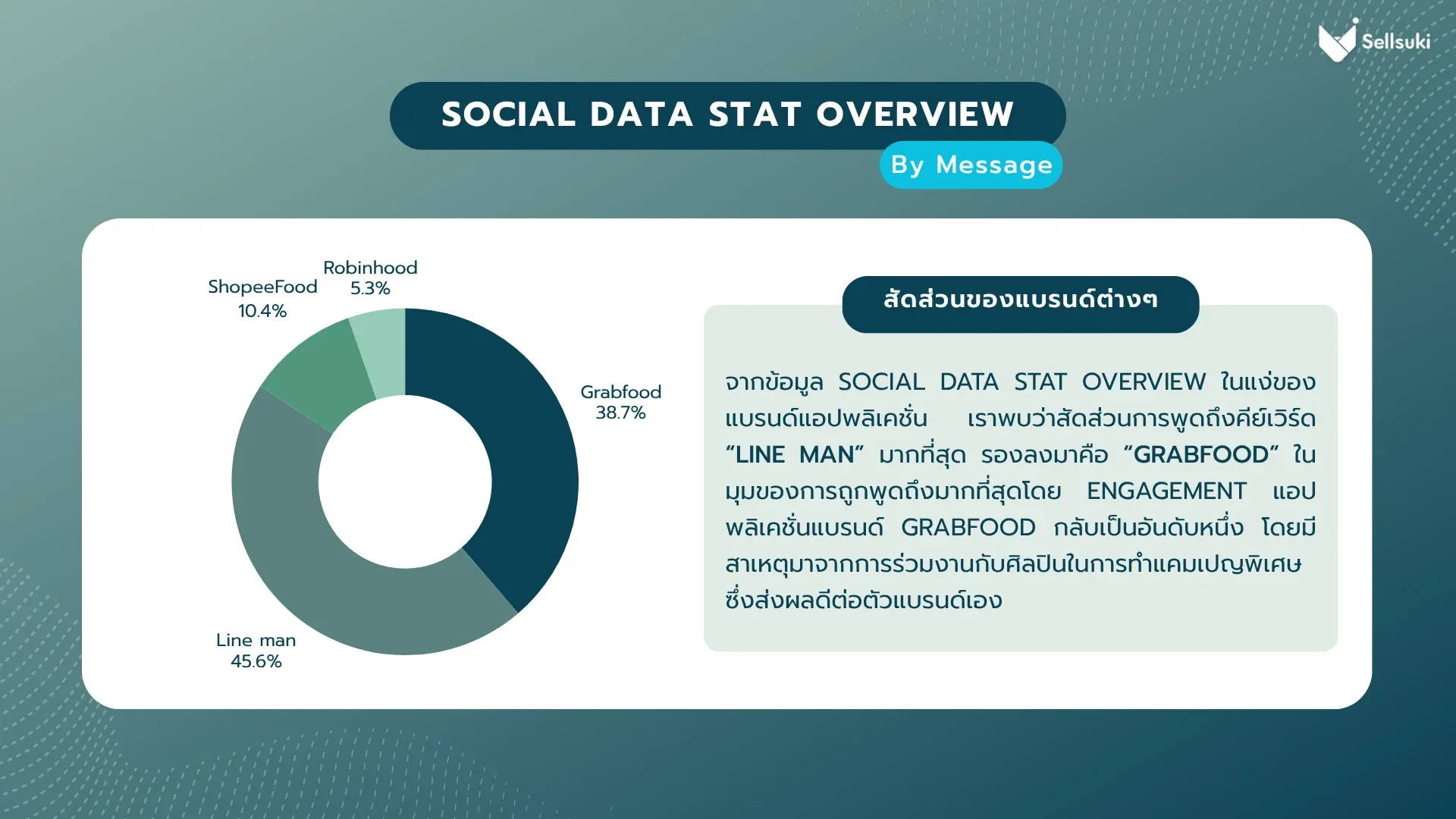 delivery-app-social-stat.webp