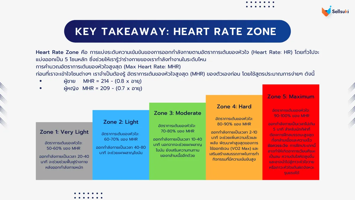 ธุรกิจ-ออกกำลังกาย-key-takeaway.webp