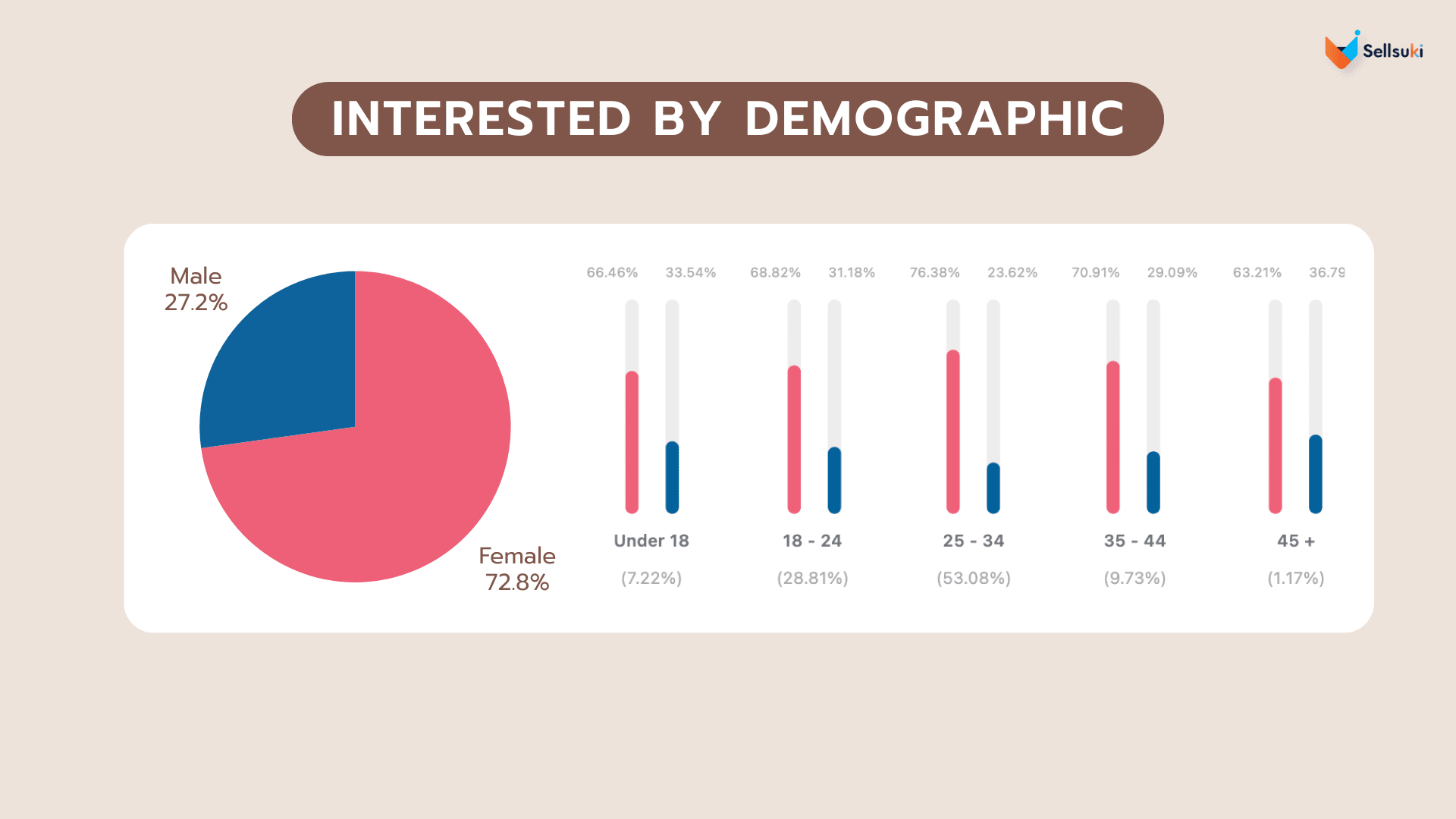 demographic-น้ำหอม.webp