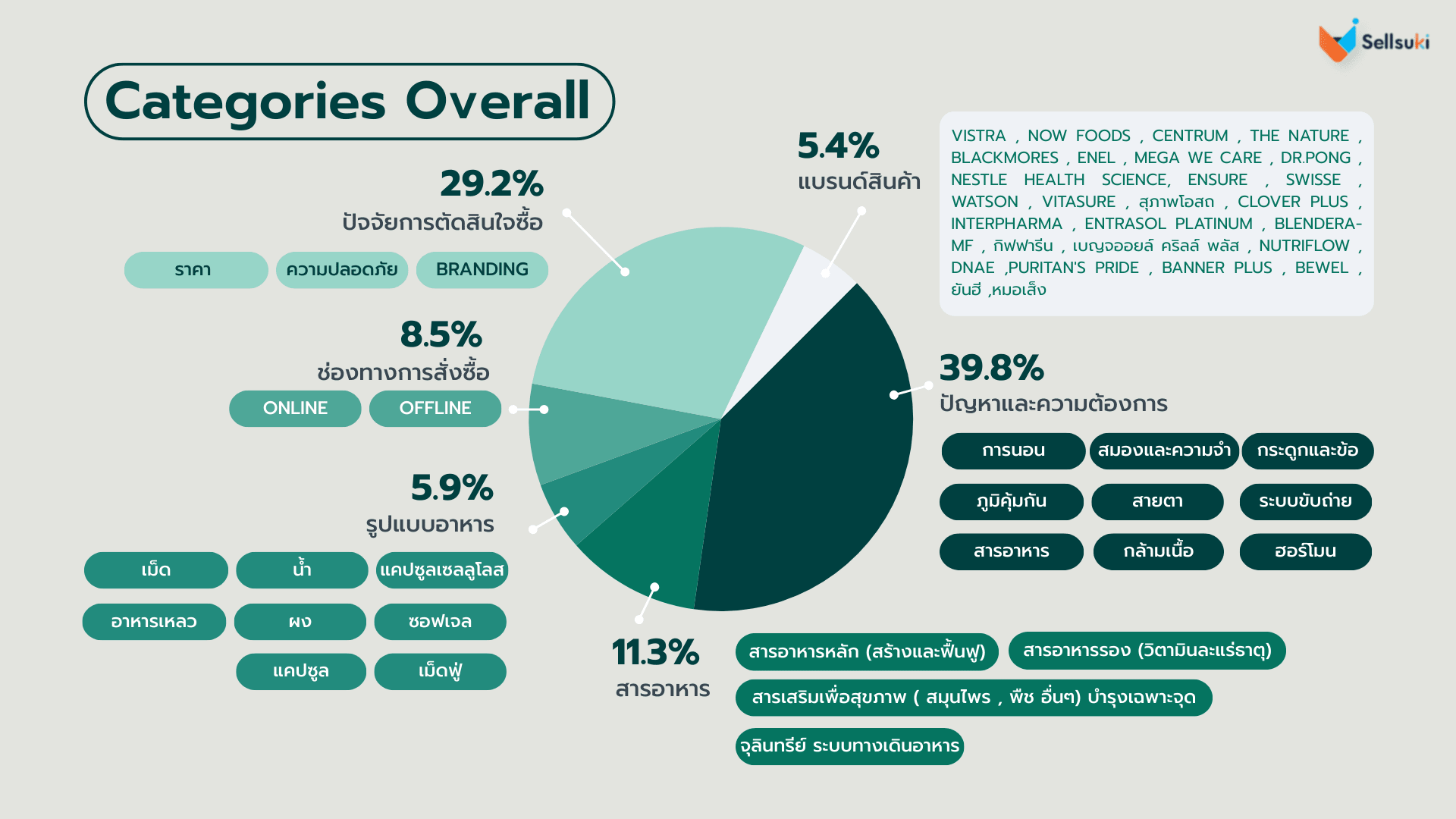 อาหารเสริมผู้สูงอายุ-categories-overall.webp