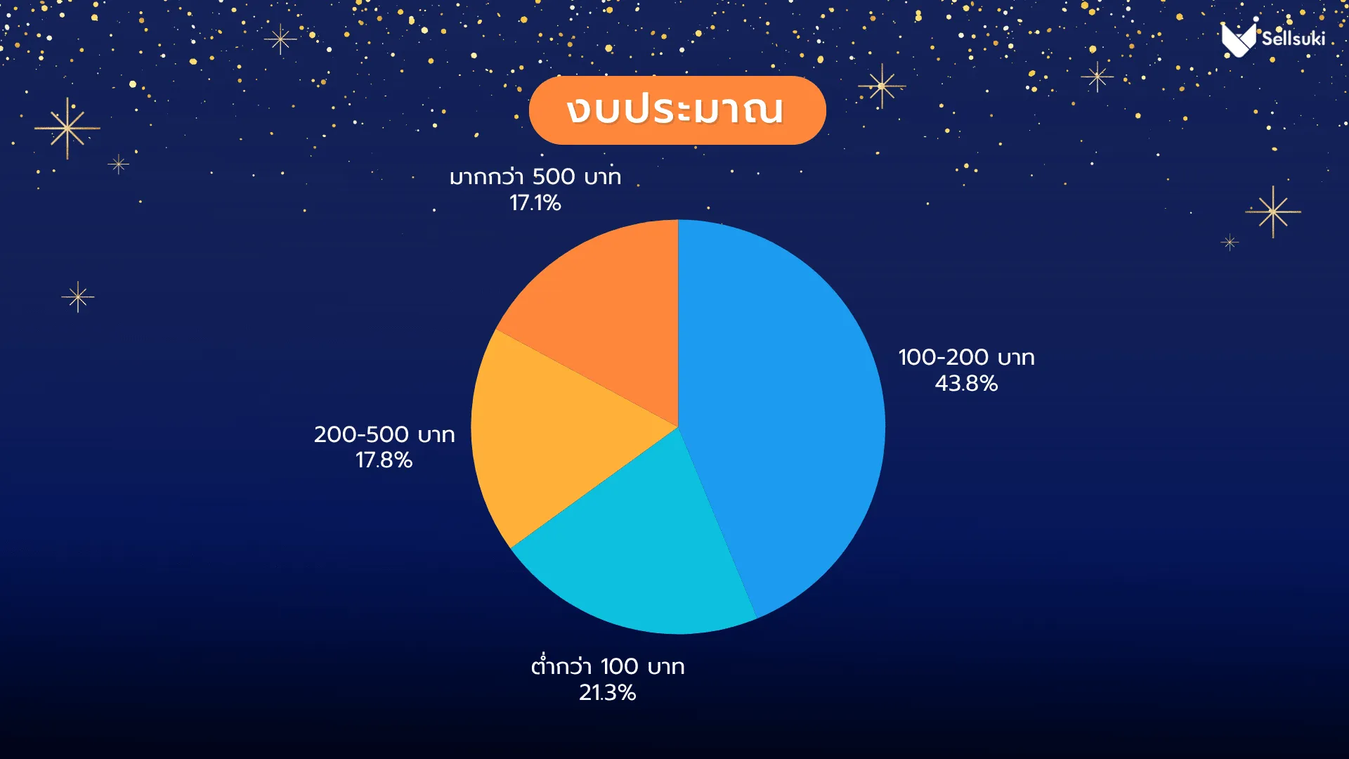 data-research-ของขวัญปีใหม่-budget.webp
