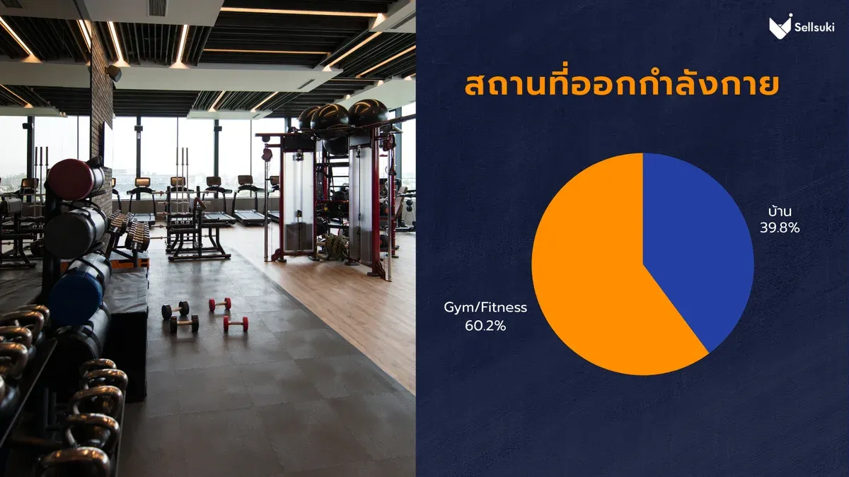ธุรกิจ-ออกกำลังกาย-location.webp