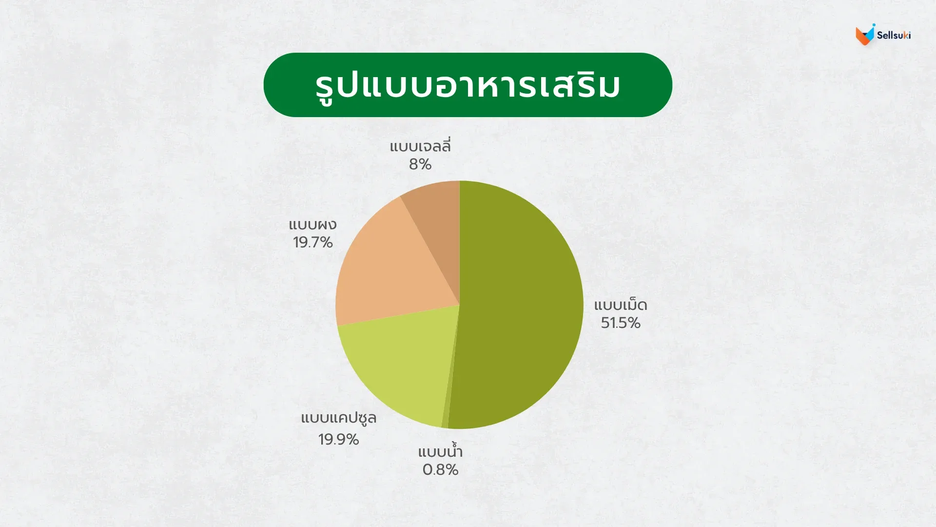 data-research-อาหารเสริม-form.webp