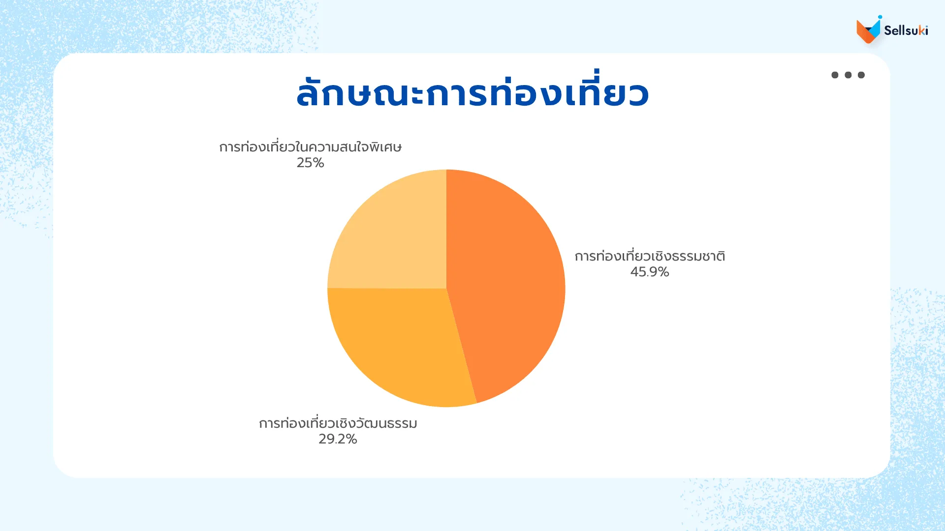 data-research-ท่องเที่ยวไทย-type.webp