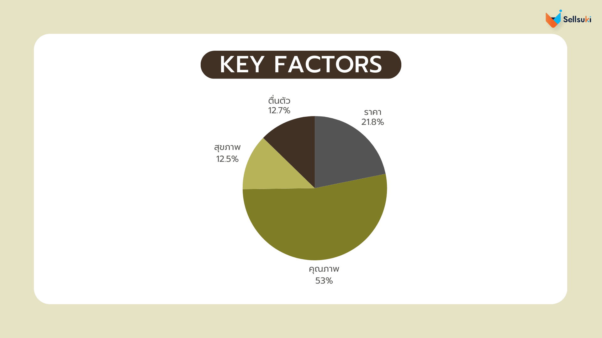 data-research-มัทฉะ-key-factors.webp