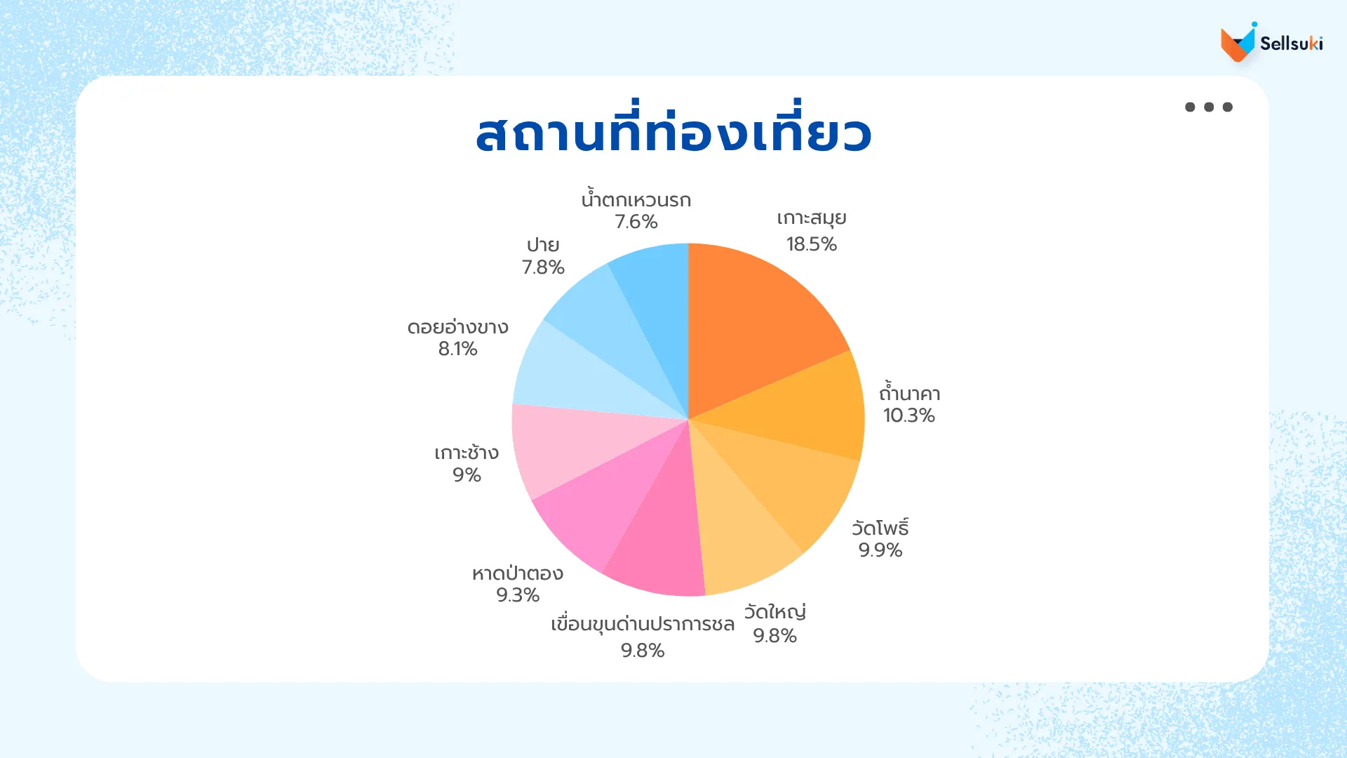 data-research-ท่องเที่ยวไทย-location.webp