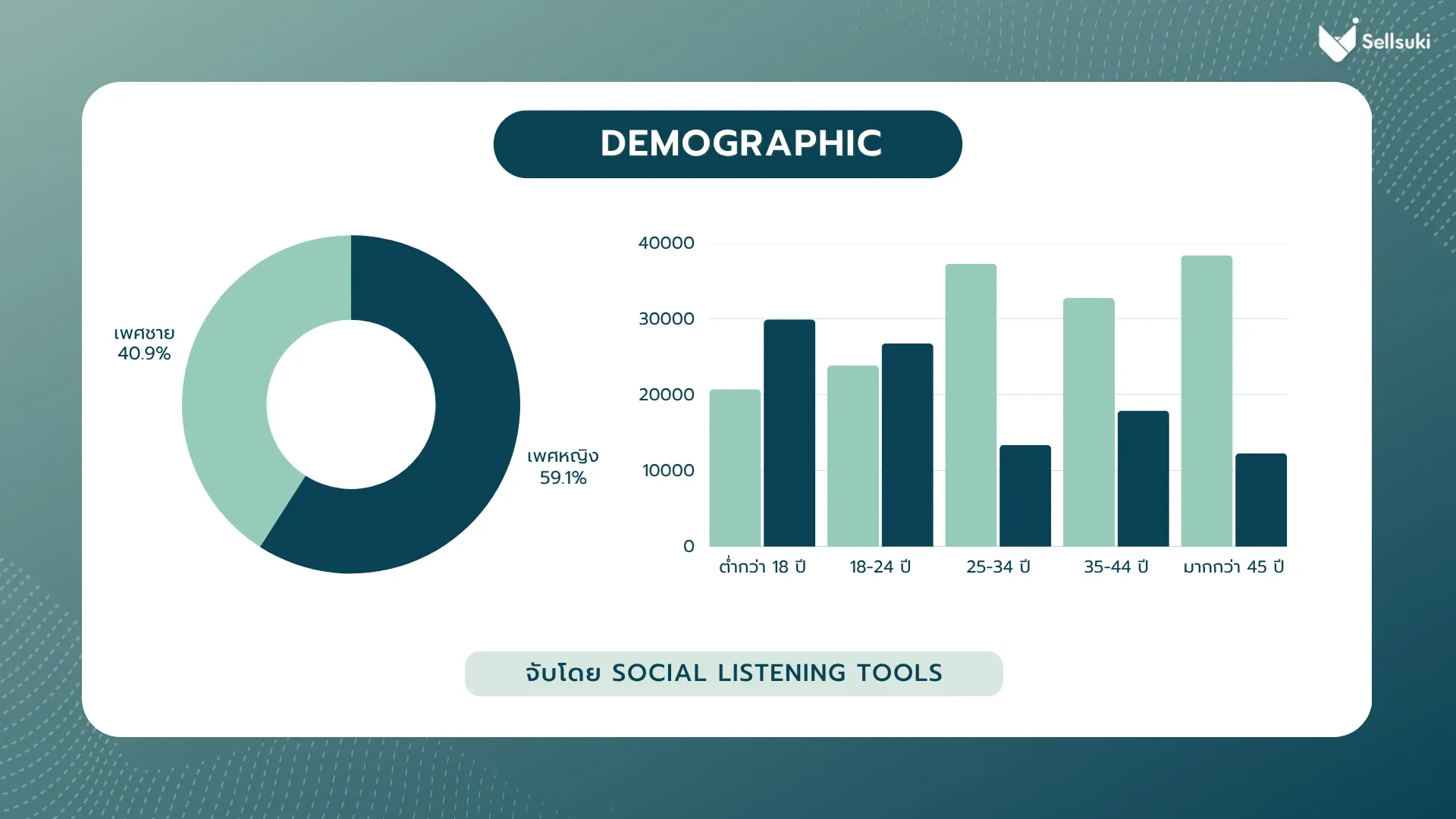 delivery-app-demographic.webp